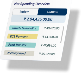 Retail Digital Banking